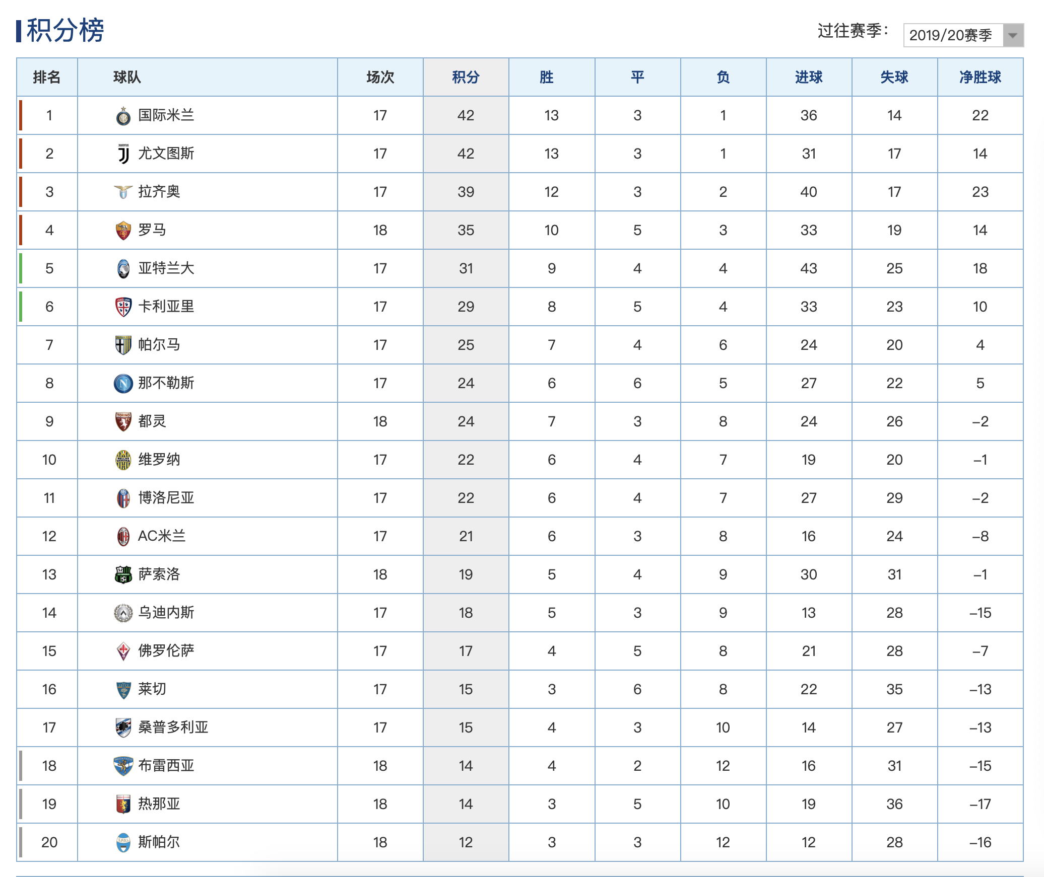 拉齐奥客场逆转获胜，稳固积分榜位置的简单介绍