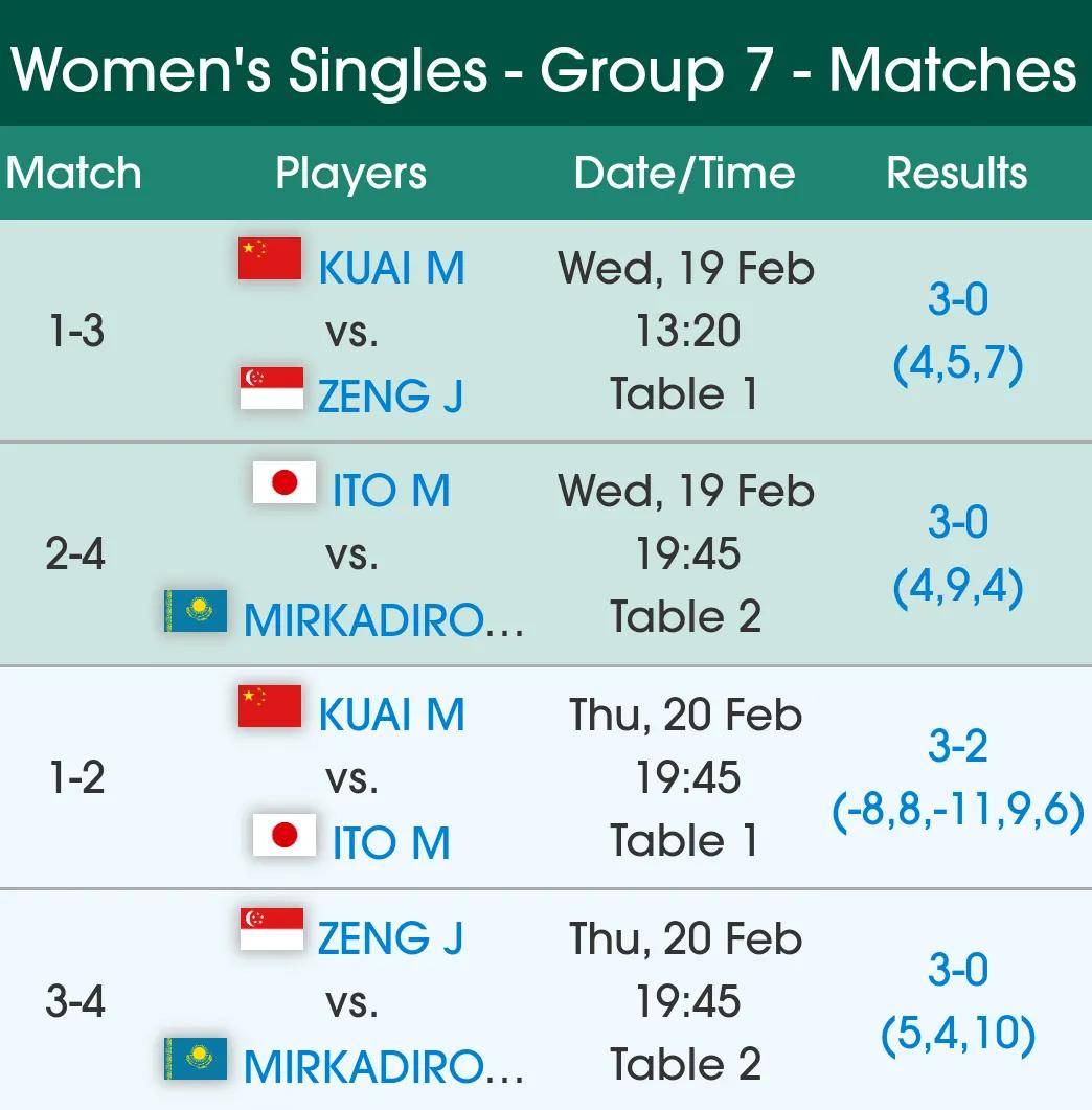 科维托娃遭遇五连败，TES教练面临压力！的简单介绍